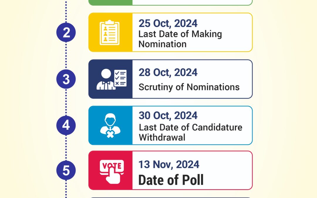 ਜ਼ਿਮਨੀ ਚੋਣਾਂ 2024 ਦਾ ਸਮਾਂ ਸੂਚੀ