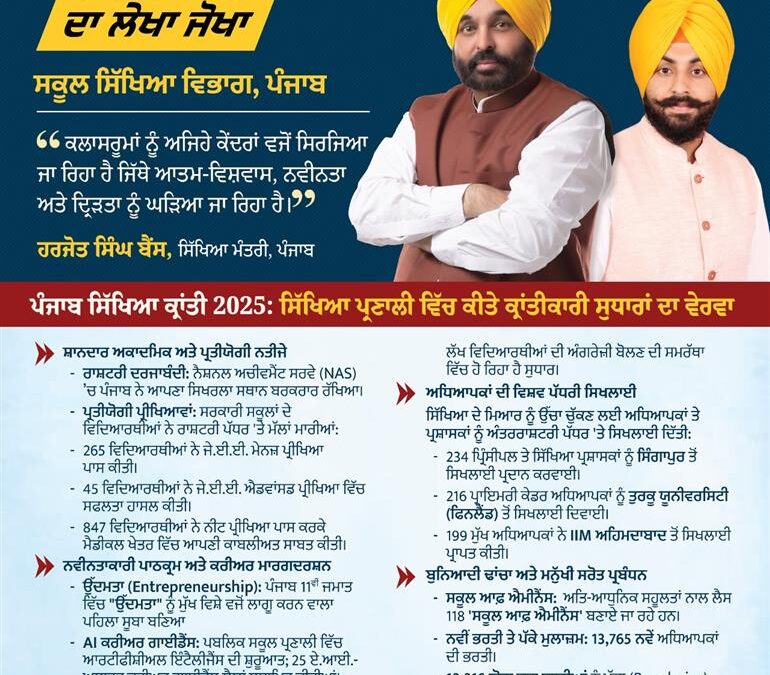 ਸਾਲ 2025 ਦਾ ਲੇਖਾ-ਜੋਖਾ: ਸਿੱਖਿਆ ਕ੍ਰਾਂਤੀ ਸਦਕਾ ਪੰਜਾਬ ਦੇ ਵਿਦਿਆਰਥੀਆਂ ਨੇ ਕੌਮੀ ਪੱਧਰ ‘ਤੇ ਮਾਰੀਆਂ ਮੱਲਾਂ